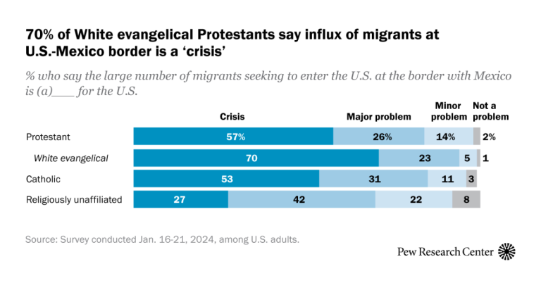 Sr 24.03.04 Religion Immigration Feature.png